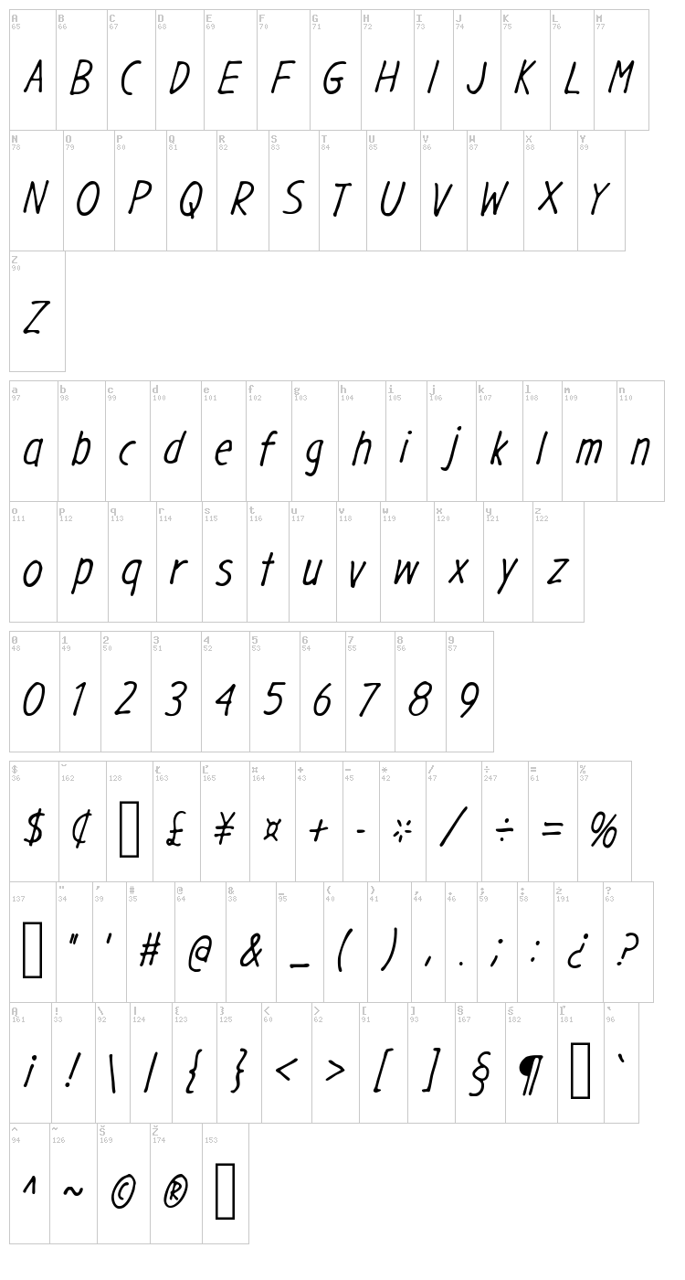 Gargle font map